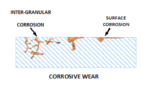 La influencia de la lubricación en los elementos de desgaste de maquinaria 潤(rùn)滑對(duì)機(jī)械磨損元件的影響
